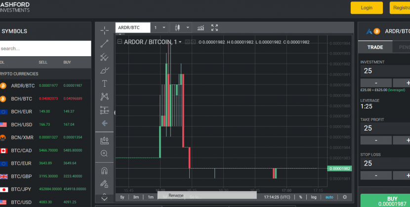 Ashford Investments Review
