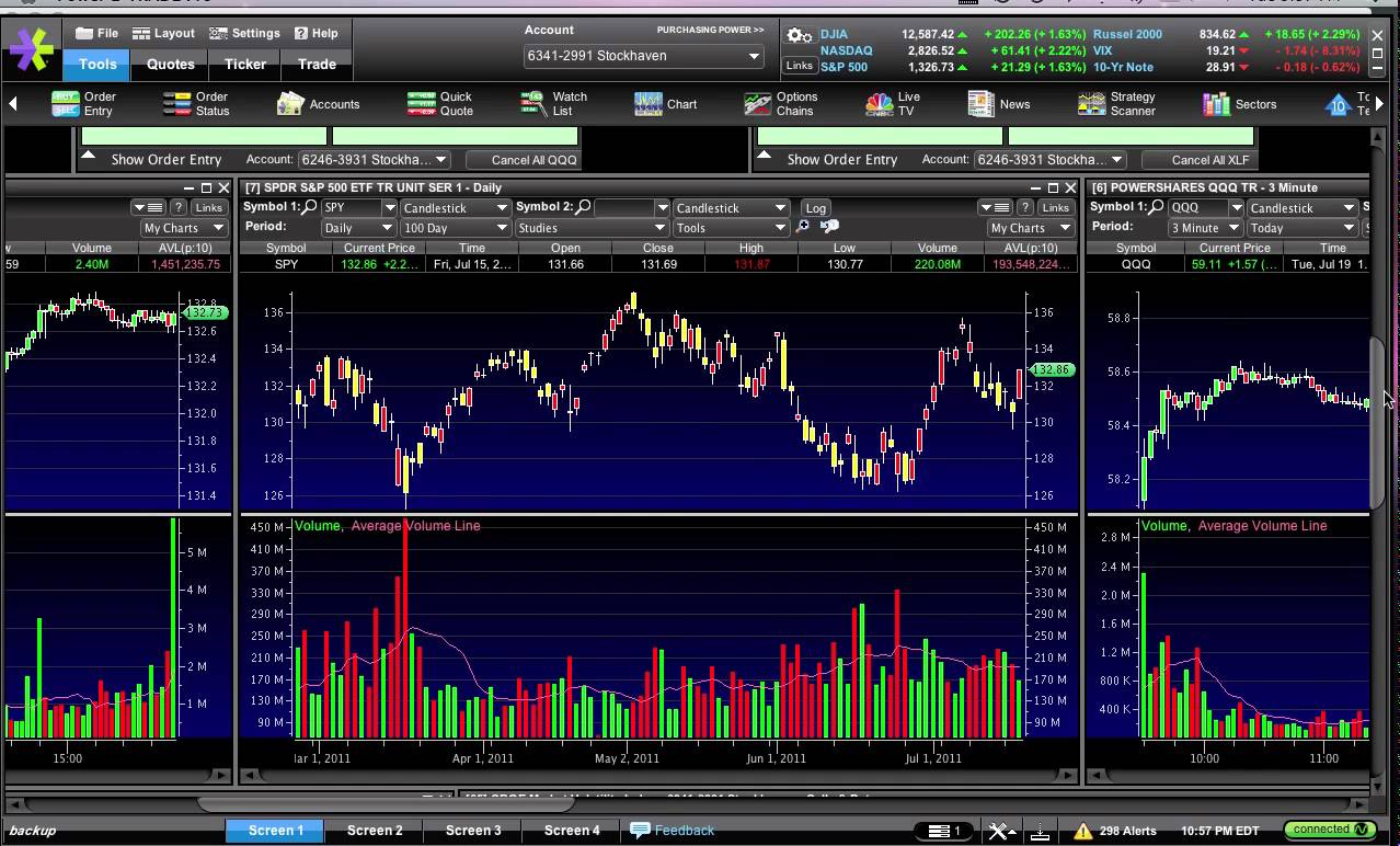 ETRADE Broker Review