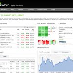 Questrade Broker Review