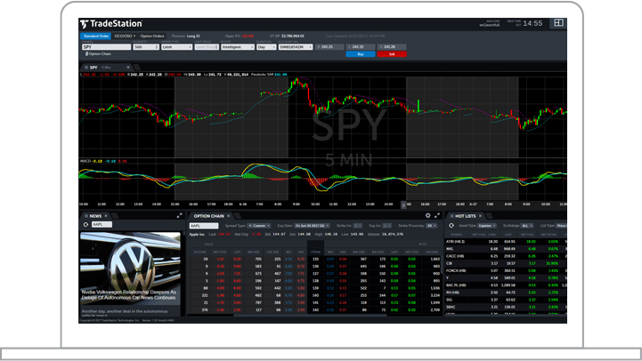 TradeStation Review – Our Thoughts on the Platform