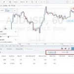 TradingView Review: A Top Charting Platform