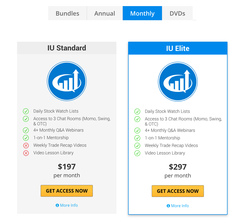 Investors Underground Pricing