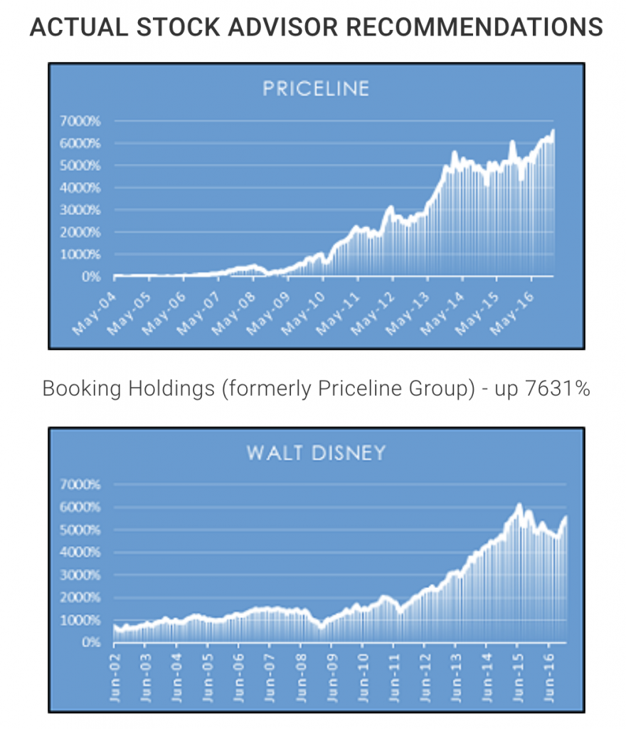 stock pick recommendations